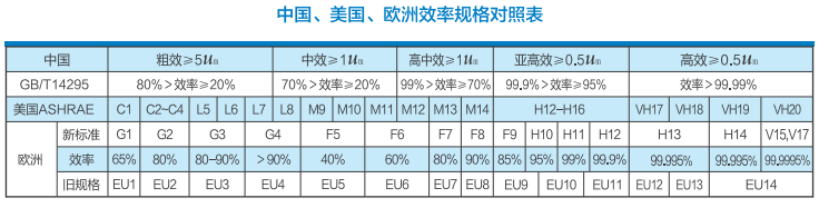 效率规格对照表