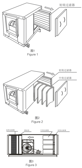 RX系列低噪声柜式离心通风机洁净型产品概况