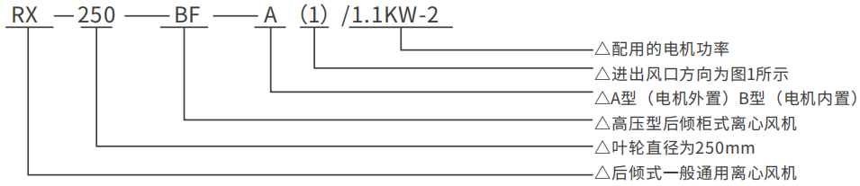 RX-BF系列后倾式柜式离心通风机型号说明