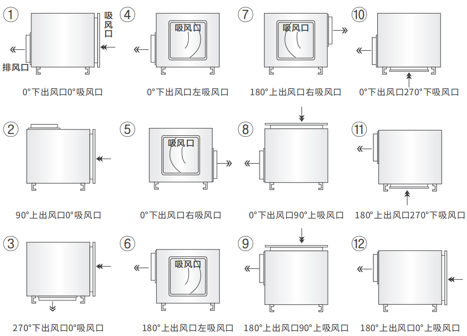 RX-BF系列后倾式柜式离心通风机进出口风口位置示图洁净型产品概况