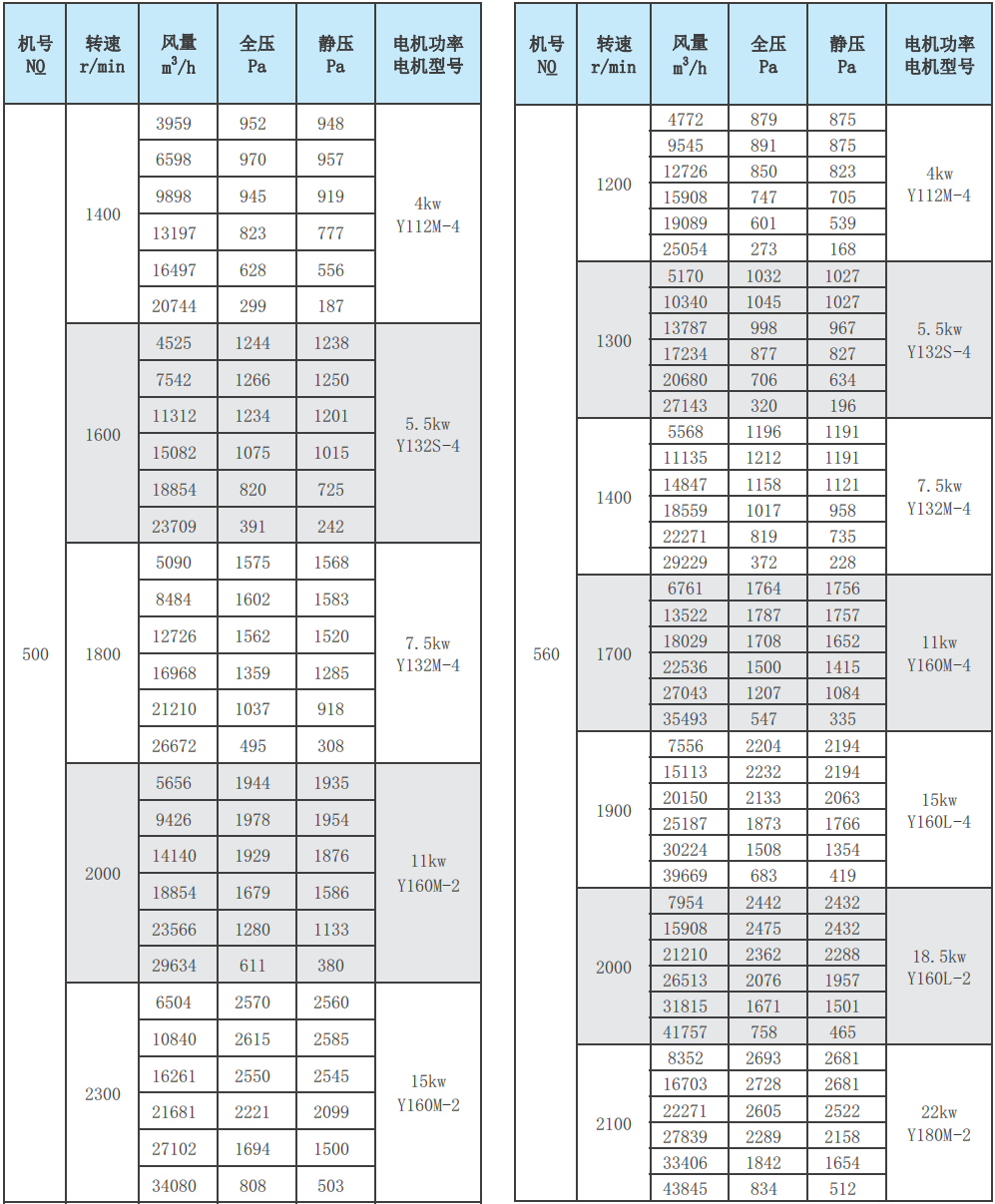 RTX净化套装专用风机性能参数表5