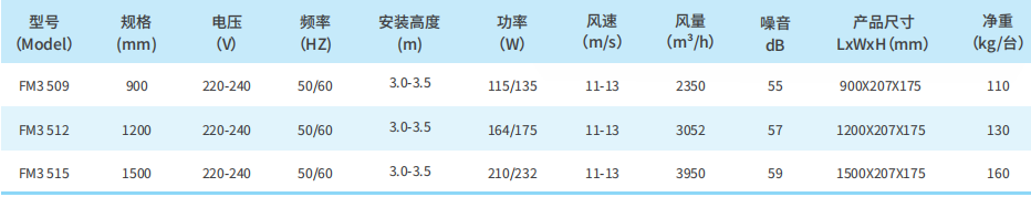 大风量风幕机性能参数表