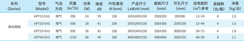 APB/ASB系列百叶窗式换气扇(直排型)性能参数表