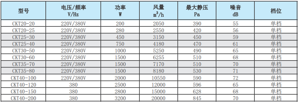 空调风柜性能参数