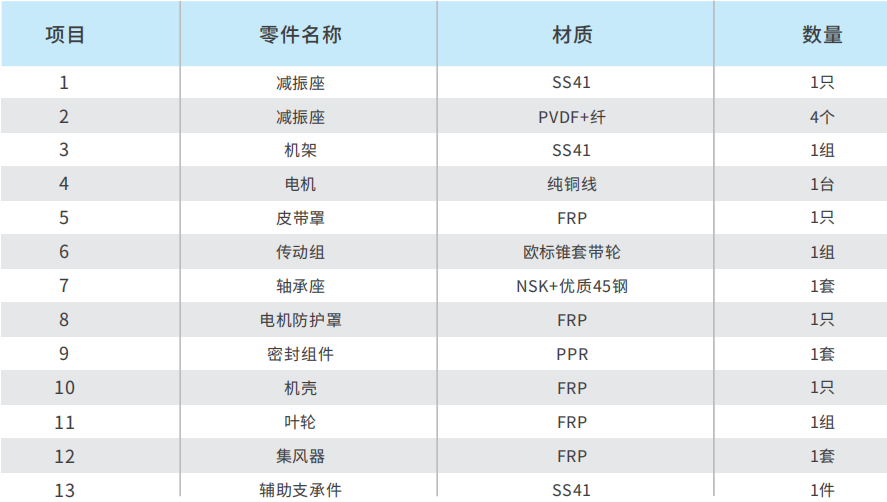 PK型台标圆口C式玻璃钢风机组件图1