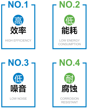 PK型台标圆口C式玻璃钢风机