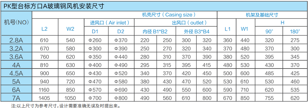 PK型台标方口A式玻璃钢风机安装尺寸